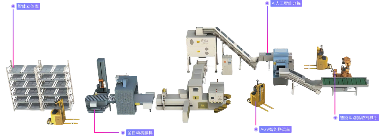 固定基地智能化设备